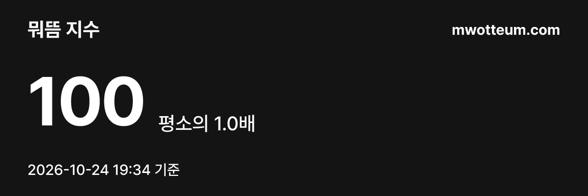 뭐뜸 지수 (지금 인터넷이 평소보다 얼마나 들끓는지)